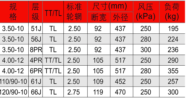 邵武市正興武夷輪胎有限公司