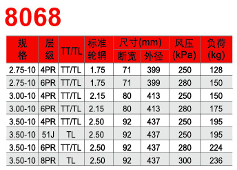 邵武市正興武夷輪胎有限公司