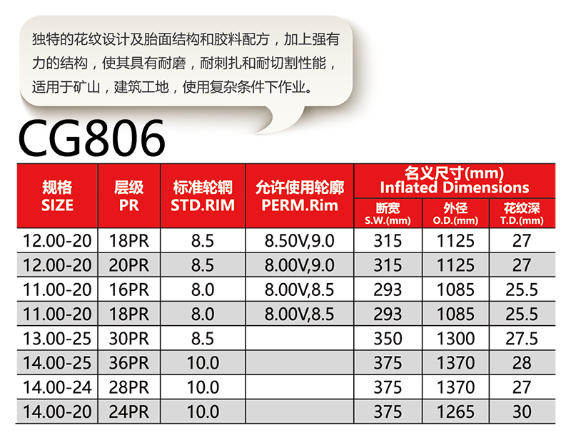 福建省邵武市正興武夷輪胎有限公司