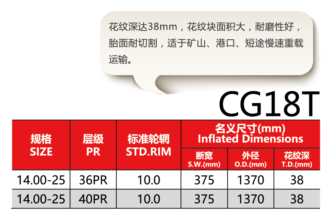 福建省邵武市正興武夷輪胎有限公司