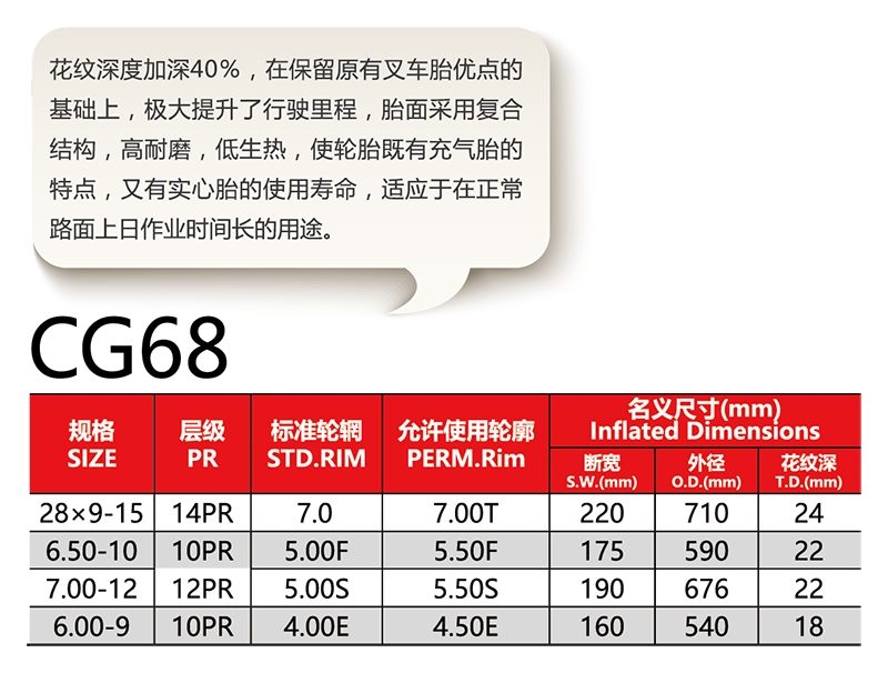 福建省邵武市正興武夷輪胎有限公司