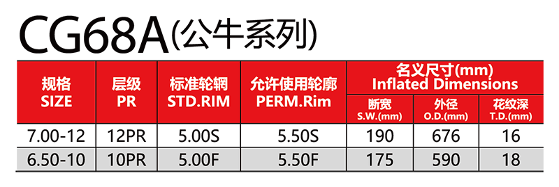 福建省邵武市正興武夷輪胎有限公司