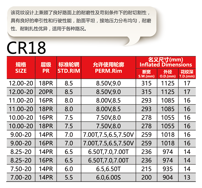 福建省邵武市正興武夷輪胎有限公司