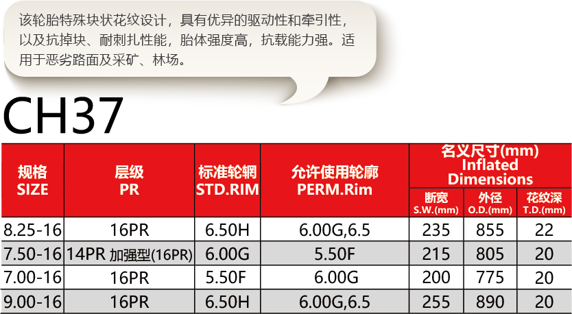 福建省邵武市正興武夷輪胎有限公司