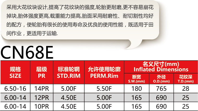 福建省邵武市正興武夷輪胎有限公司