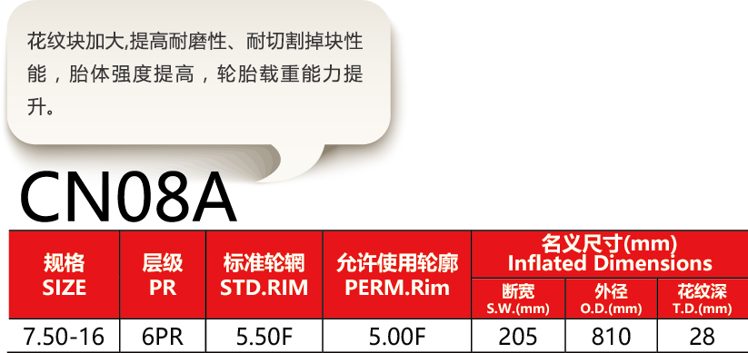 福建省邵武市正興武夷輪胎有限公司